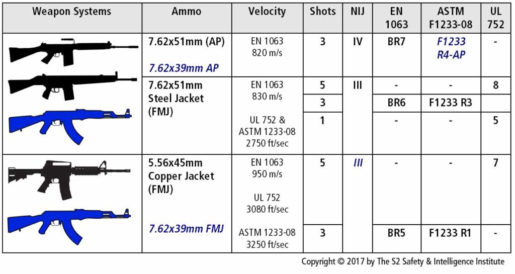 Ballistic Gel Chart