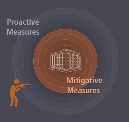 GSWP-risk-management-rings Workplace Violence Prevention Program Risk Management