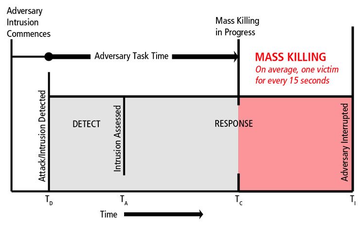 active_shooter_PPS_02 Physical Security and Active Shooter Planning