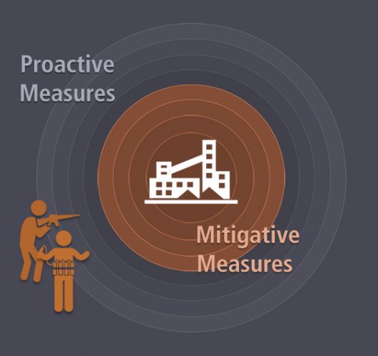 Risk Management for Anti-Terrorism & Critical Infrastructure Protection