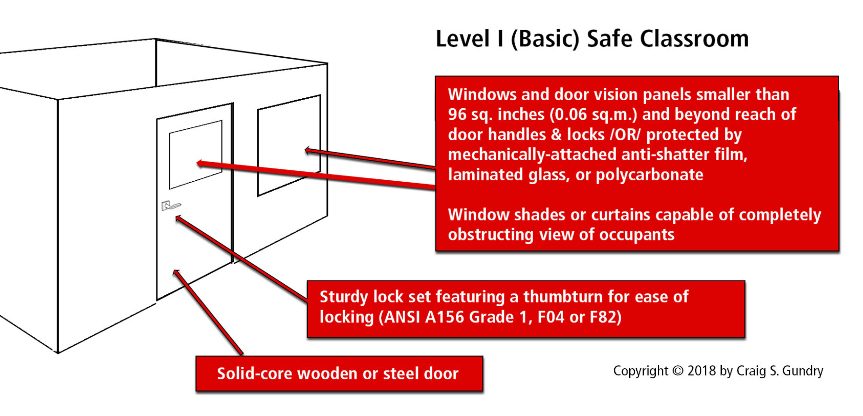 safeclassroom Active Shooter Safe Room Classroom Design